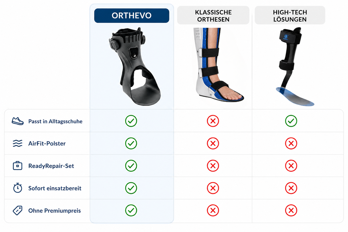 Orthevo | Fußheberorthese